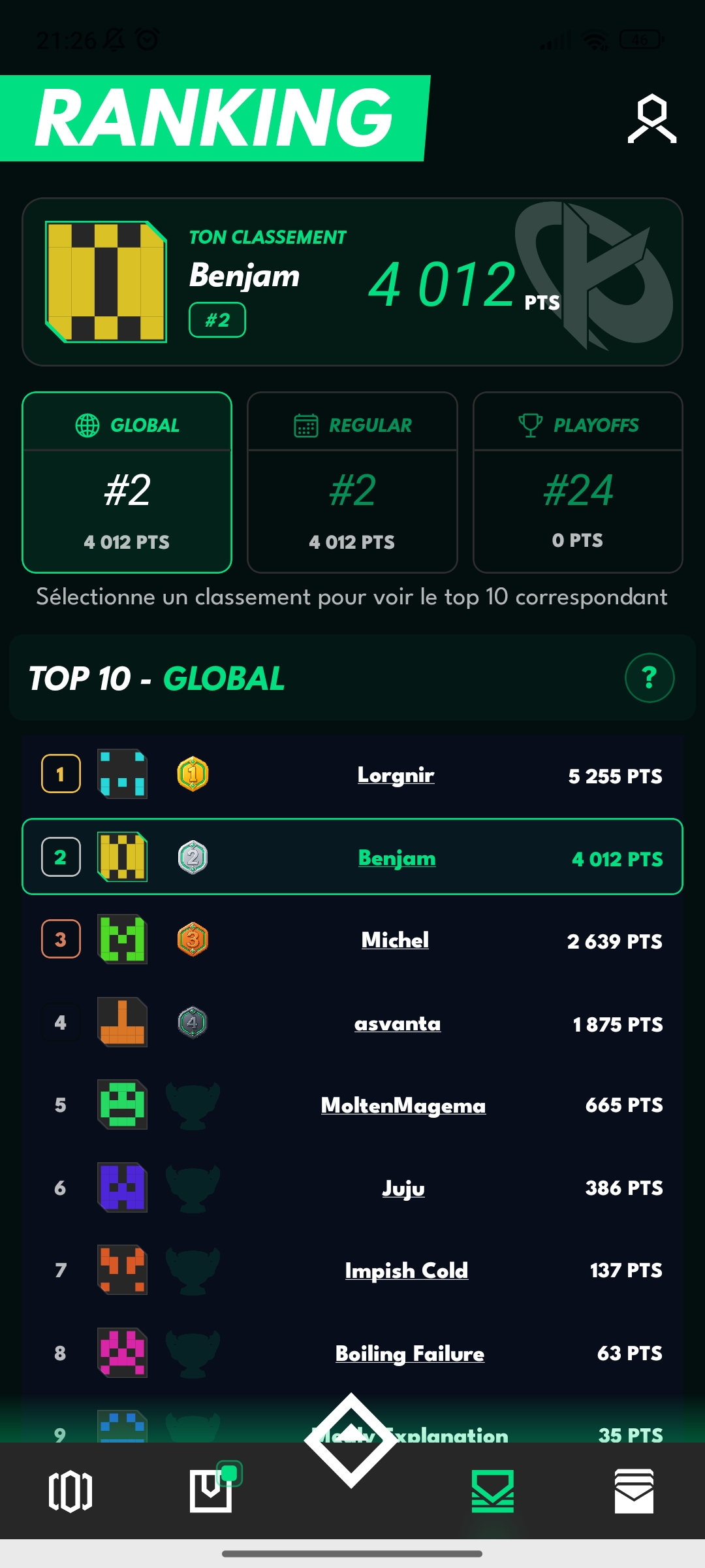 Bet on Bush ranking screen showing the global leaderboard